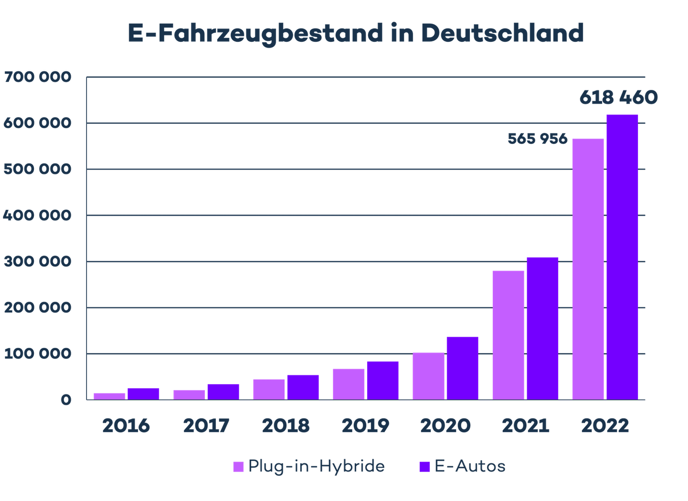 Aktuelle Trends Und Die Prognose F r Die Elektromobilit t In Deutschland Aktuelle Trends Und Die Prognose F r Die Elektromobilit t In Deutschland